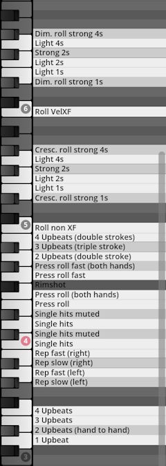 A detailed view of the Studio Percussion virtual instrument keymapping, displaying various articulation names and their corresponding keyboard notes for rolls, upbeats, rimshots, and single hits.