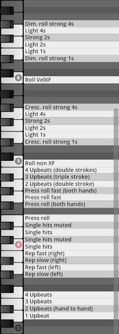 Virtual instrument percussion keymap with Dim. roll, Cresc. roll, VelXF, non XF, Upbeats, Press roll, Single hits, and Rep articulations for Studio Percussion.