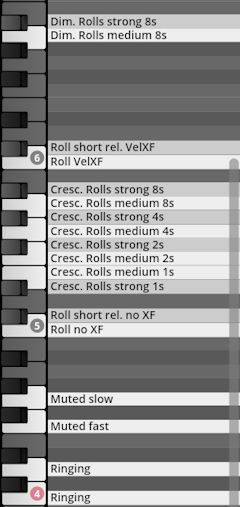 A black and white image displays a piano roll interface with various percussive articulations labeled, including Diminuendo Rolls, Crescendo Rolls, Muted, and Ringing options, mapped to keyboard keys for music production software.