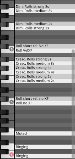 Screenshot of percussion sound library matrix with Diminuendo and Crescendo Rolls, Muted, and Ringing articulations listed next to piano keys for Studio Percussion.