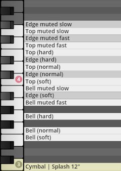 Digital interface showing percussion articulations like Edge muted slow, Top muted slow, and Bell muted fast, mapped to a virtual keyboard, with Cymbal | Splash 12 at the bottom.