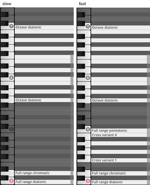 Virtual instrument keyboard mapping for Studio Percussion, showing slow and fast program settings with various octave, diatonic, chromatic, and pentatonic ranges.