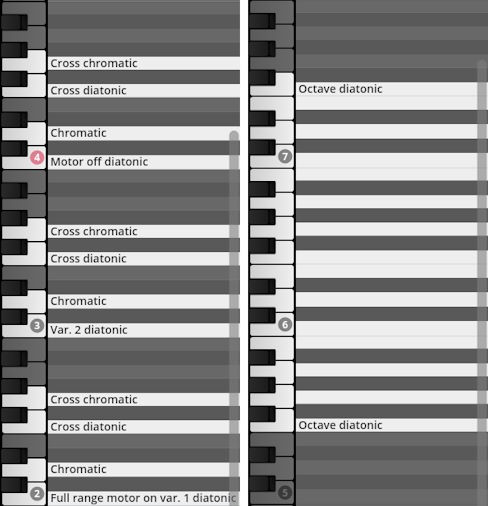Studio Percussion keyboard key mapping for various articulations including chromatic, diatonic, cross chromatic, motor off, and octave diatonic from VI Percussion Collection.