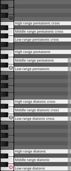 Virtual instrument keyboard layout displaying percussion ranges: high, middle, and low for pentatonic cross, pentatonic, diatonic cross, and diatonic scales, reflecting the Studio Percussion sound library.