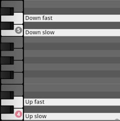 Musical keyboard interface displaying velocity layers for percussion samples labeled Down fast, Down slow, Up fast, and Up slow with numerical indicators 5 and 4.