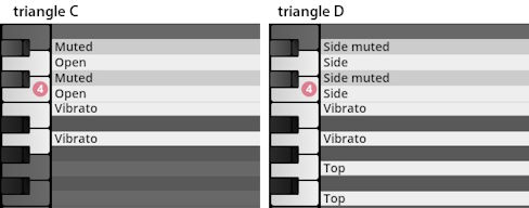 Virtual instrument triangle percussion patch layout with Studio Percussion key assignments for Muted, Open, Vibrato, Side, and Top articulations in C and D variations.