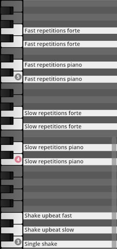 Virtual piano keyboard interface showcasing Studio Percussion articulations including fast/slow repetitions at forte/piano dynamics, and various shake patterns.