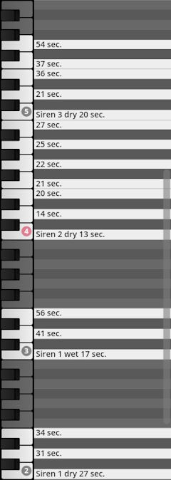 Piano roll interface displaying various siren sound duration options for Studio Percussion software, including Siren 3 dry 20 sec, Siren 2 dry 13 sec, Siren 1 wet 17 sec, and Siren 1 dry 27 sec.