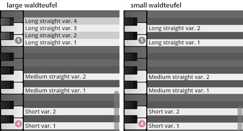 Comparison of large and small Waldteufel virtual instrument settings for percussion, showing variations in long, medium, and short sample playback.