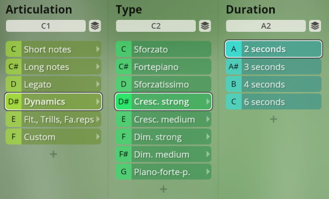 Virtual instrument user interface showing articulation, type, and duration controls for woodwinds.