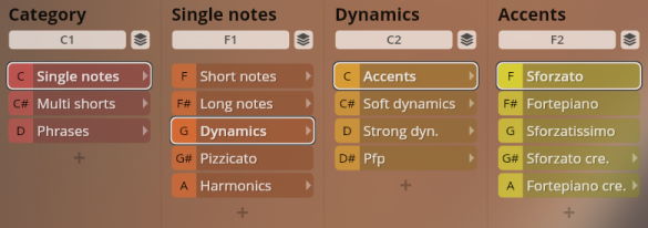 User interface of a music software showing categories for Studio Solo Strings Sordino, including single notes, dynamics, and accents like Sforzato, Fortepiano, and Sforzatissimo for orchestral compositions and virtual instrument control.