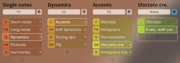 User interface displaying categories for musical instrument articulations including Single notes, Dynamics, Accents, and Sforzato cre. with selectable options for string instruments like Short notes, Long notes, Dynamics, Pizzicato, Harmonics, Accents, Soft dynamics, Strong dyn., Pfp, Sforzato, Fortepiano, Sforzatissimo, and Fortepiano cre.