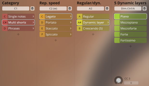 Software interface showing sound articulation options for Studio Solo Strings Sordino, including categories like Multi Shorts, Legato, Staccato, and dynamic layers from Piano to Fortissimo.