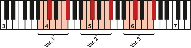 Keyboard diagram illustrating variations for Studio Woodwinds, showing red highlighted keys for musical notation.