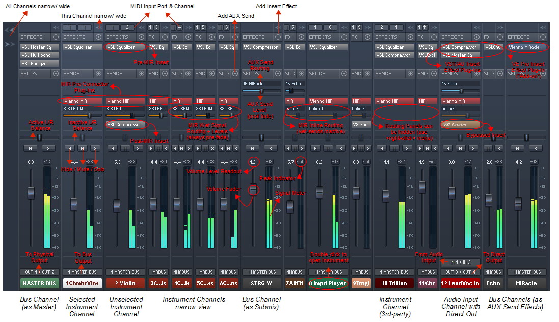Overhead view of a Vienna MIR Pro concert hall stage layout in MIRx mode, showing instrument and choir placements including Vienna Choirs, Orchestra, Glass Instruments, and other sound sources for detailed acoustic mixing.