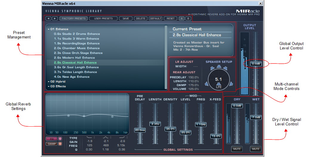 Vienna MIRacle x64 algorithmic reverb add-on for Vienna MIR Pro software interface, showing preset management, global reverb settings, global output level control, multi-channel mode controls, and dry/wet signal level control sections.