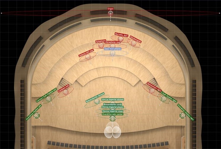VE Pro Mixer interface showing Vienna MIR routing for strings, flutes, and other instruments with faders and bus assignments.