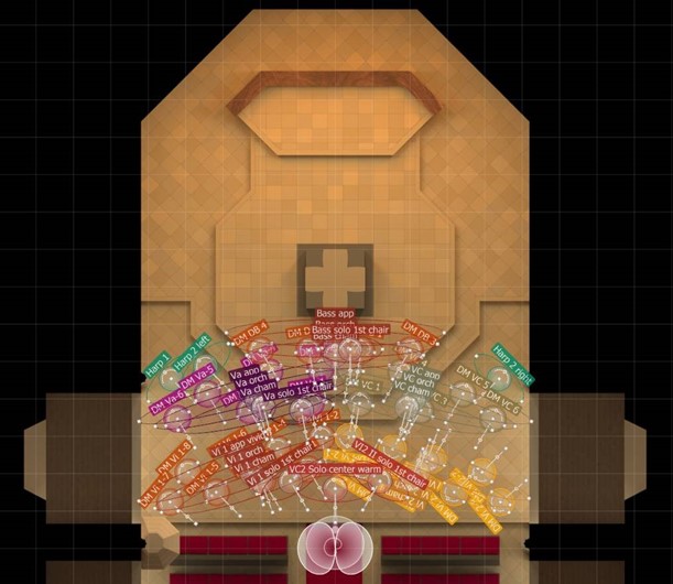 Overhead view of a virtual concert hall stage with labeled instrument positions, demonstrating MIRx Mode in Vienna MIR Pro.