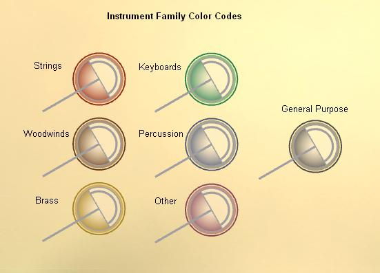 MIR Pro 3D Instrument Family Color Codes: Strings (brown), Keyboards (green), Woodwinds (tan), Percussion (light grey), Brass (gold), and Other (red-brown) audio sources, shown as circular icons with a magnifying glass pointer. General Purpose (dark grey) icon included.