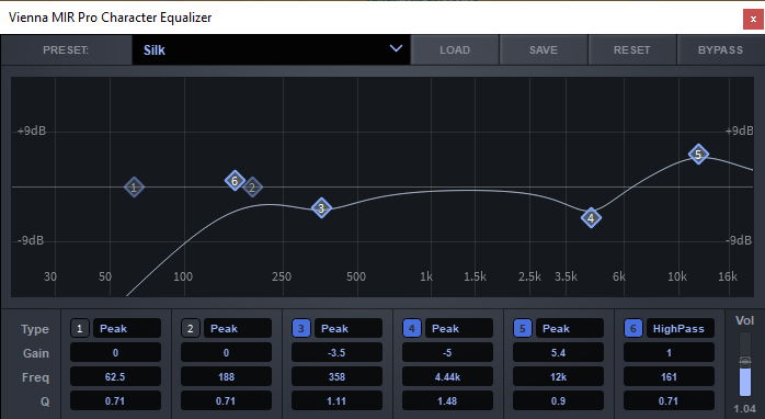 Vienna MIR Pro Character Equalizer software interface showing a graphic EQ curve with six editable points, detailed instrument settings, and a Silk preset applied, for precise audio equalization.