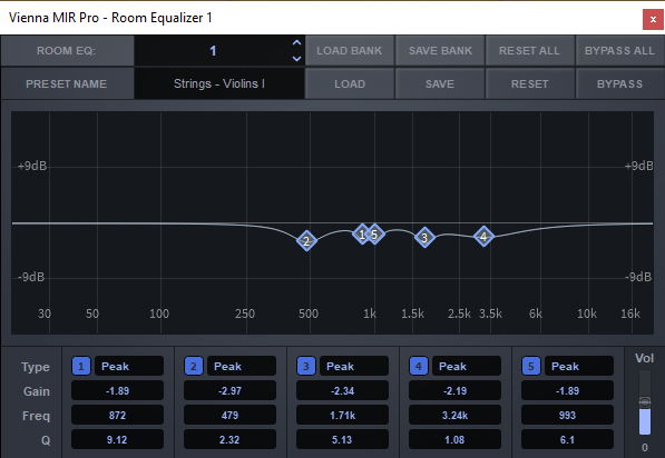 Screenshot of Vienna MIR Pro software showing a Room Equalizer with a frequency response display, gain and frequency settings for five peak filters, and a preset named Strings - Violins I.