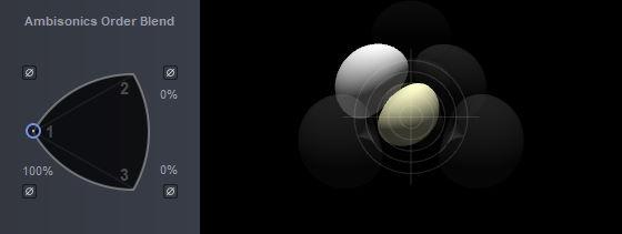 Ambisonics Order Blend control interface showing a triangular blend area with points 1, 2, 3 and a 3D visualizer displaying an audio field.