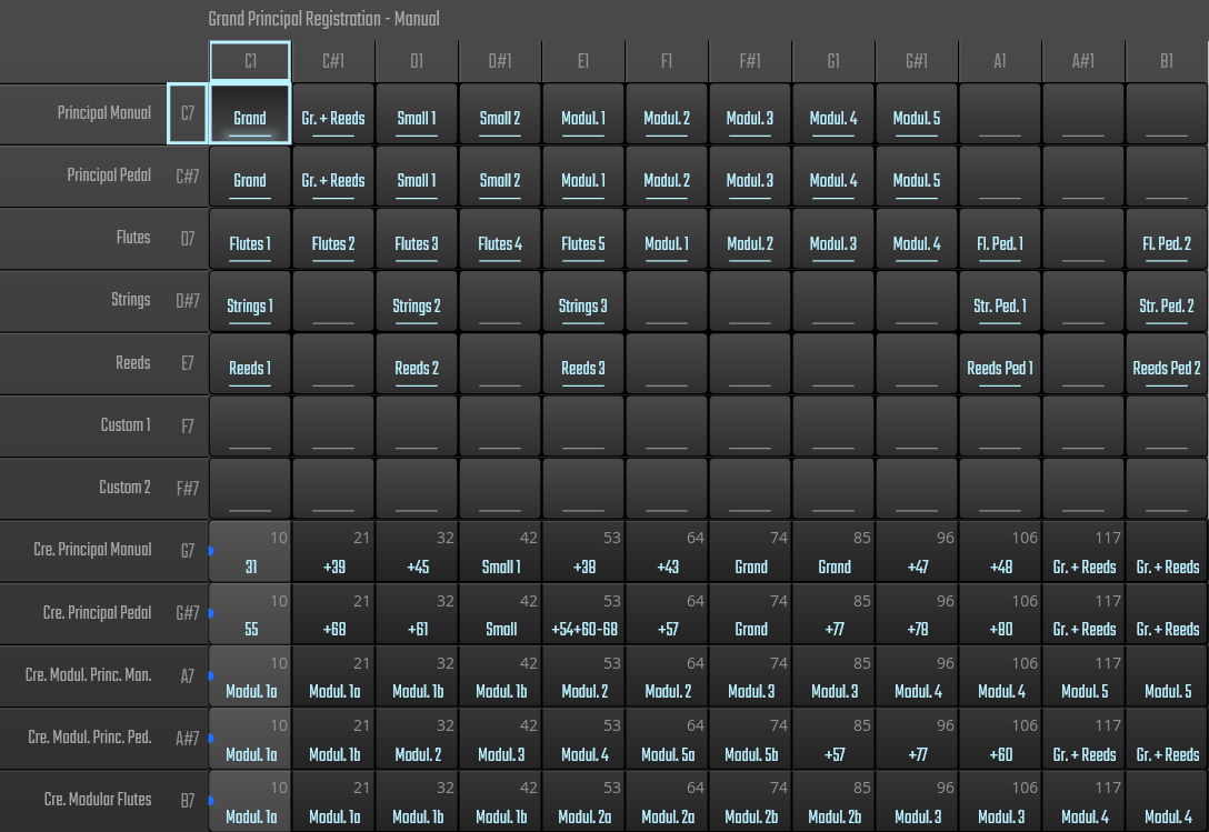 Graphical user interface (GUI) of an organ sound unit showing patch-like settings for principal manual, pedal, flutes, strings, and reeds.