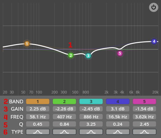 Equalizer settings for Vienna Organ Player audio routing, showing frequency, gain, Q, and type for five bands to shape manual and pedal sound.