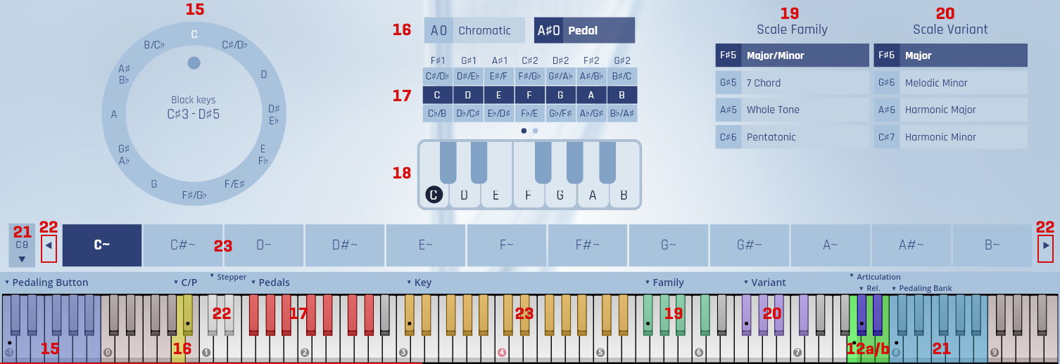 Harp virtual instrument graphical user interface showing controls for pedal tuning, key selection, scale family, and scale variant, including keyboard layout and note ranges, with numbered sections indicating different functionalities for precise musical sound manipulation.