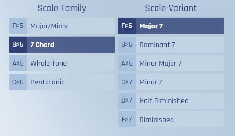 Synchron Harp GUI showing Scale Family and Scale Variant options for musical notes, with Major/Minor, 7 Chord, Whole Tone, and Pentatonic families on the left, and Major 7, Dominant 7, Minor Major 7, Minor 7, Half Diminished, and Diminished variants on the right.