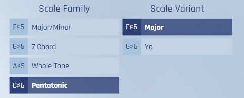 Synchron Harp GUI showing Scale Family and Scale Variant options, including Major/Minor, 7 Chord, Whole Tone, and Pentatonic scales.