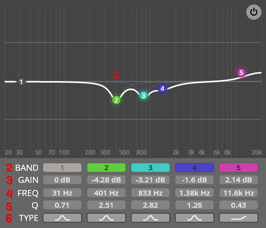 Synchron Harp GUI equalizer settings showing frequency response curve with five adjustable bands, gain, frequency, Q factor, and filter types.