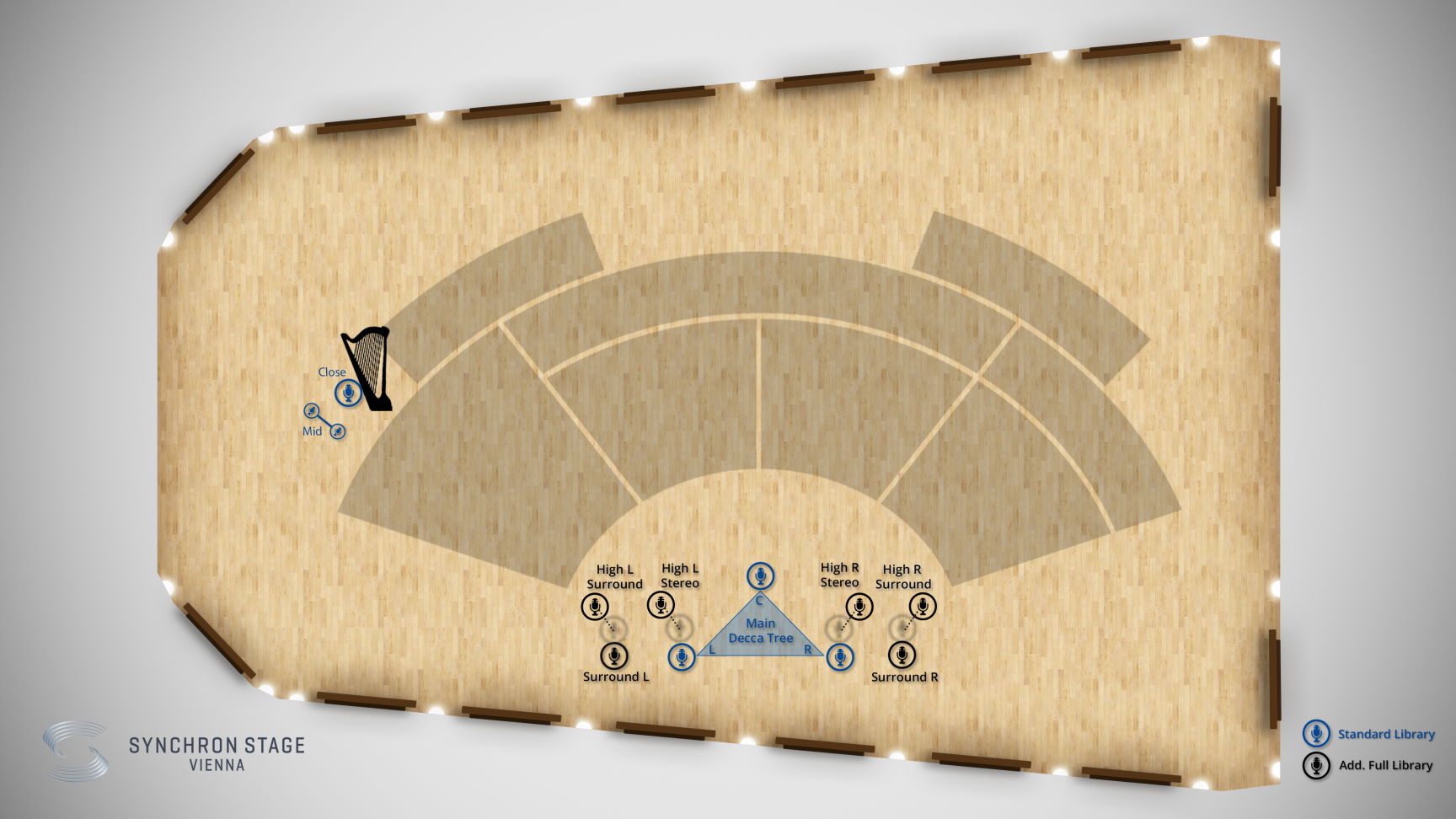 Overhead diagram of Synchron Stage Vienna, illustrating microphone and instrument placement for recording Synchron Strings I. The diagram shows violin, viola, cello, and double bass sections, with specific mic types like Close Mic, Mid Mic, Back Mic, and the Main Decca Tree array, indicating Standard Library and Add. Full Library mic options.