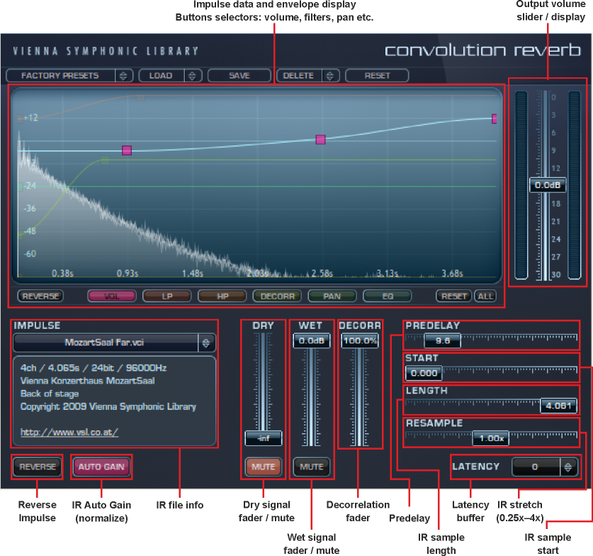 Vienna MIR Pro plugin interface showing instrument tracks: Vocals, Violin, Viola, Cello, and Bass, with level sliders and H, M, S, B controls.