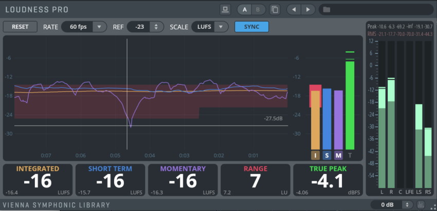 Loudness Pro user interface displaying various audio loudness measurements and graphs in LUFS, including integrated, short term, momentary, true peak, and RMS values.