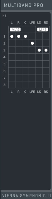 Multiband Pro software interface showing a grid for surround channel assignment, with channels L, R, C, LFE, LS, RS and rows 1-8, illustrating M/S processing options and active routing points.