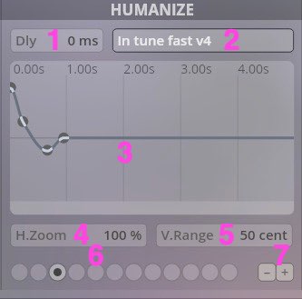 Humanize