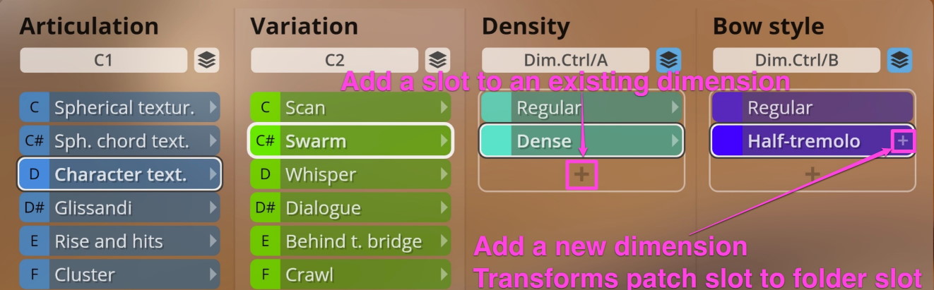 Creating new dimensions