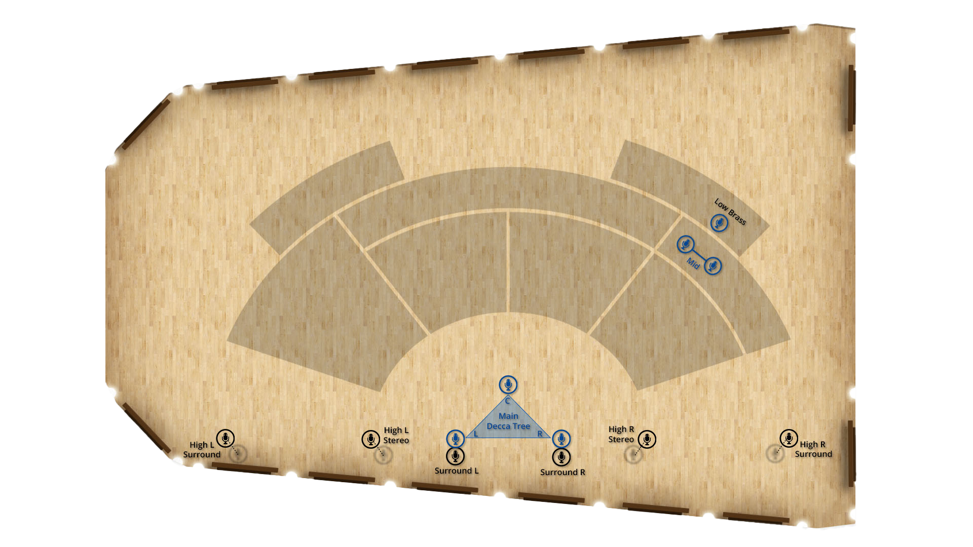 Overhead view of Synchron Stage Vienna showing microphone placements including a Main Decca Tree, Surround L/R, High L/R Stereo, High L/R Surround, Low Brass, and Mid sections.