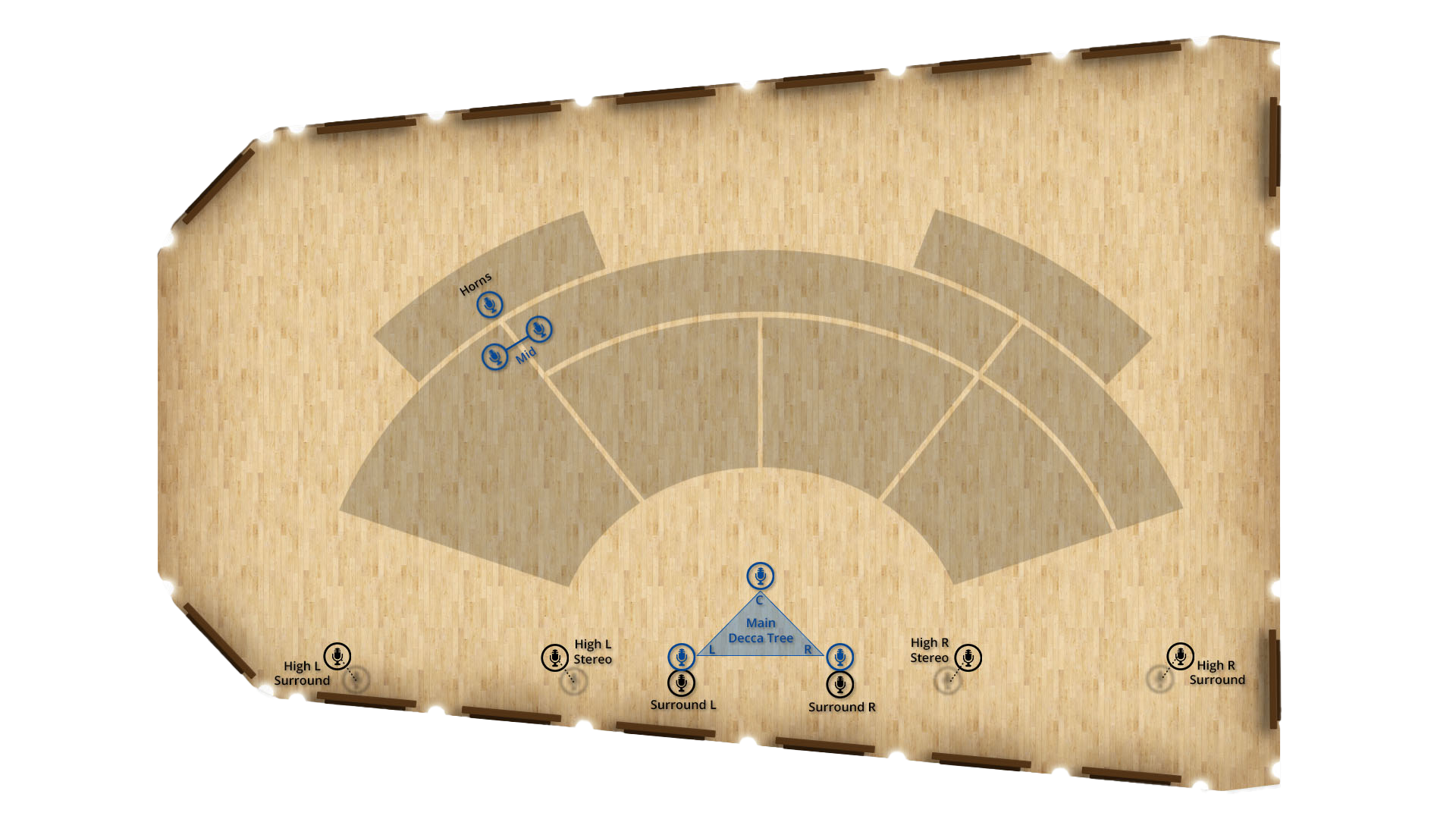 Overhead view of Synchron Stage Vienna, showing microphone placements for recording, including Main Decca Tree, Stereo, Surround, and Horns microphones.