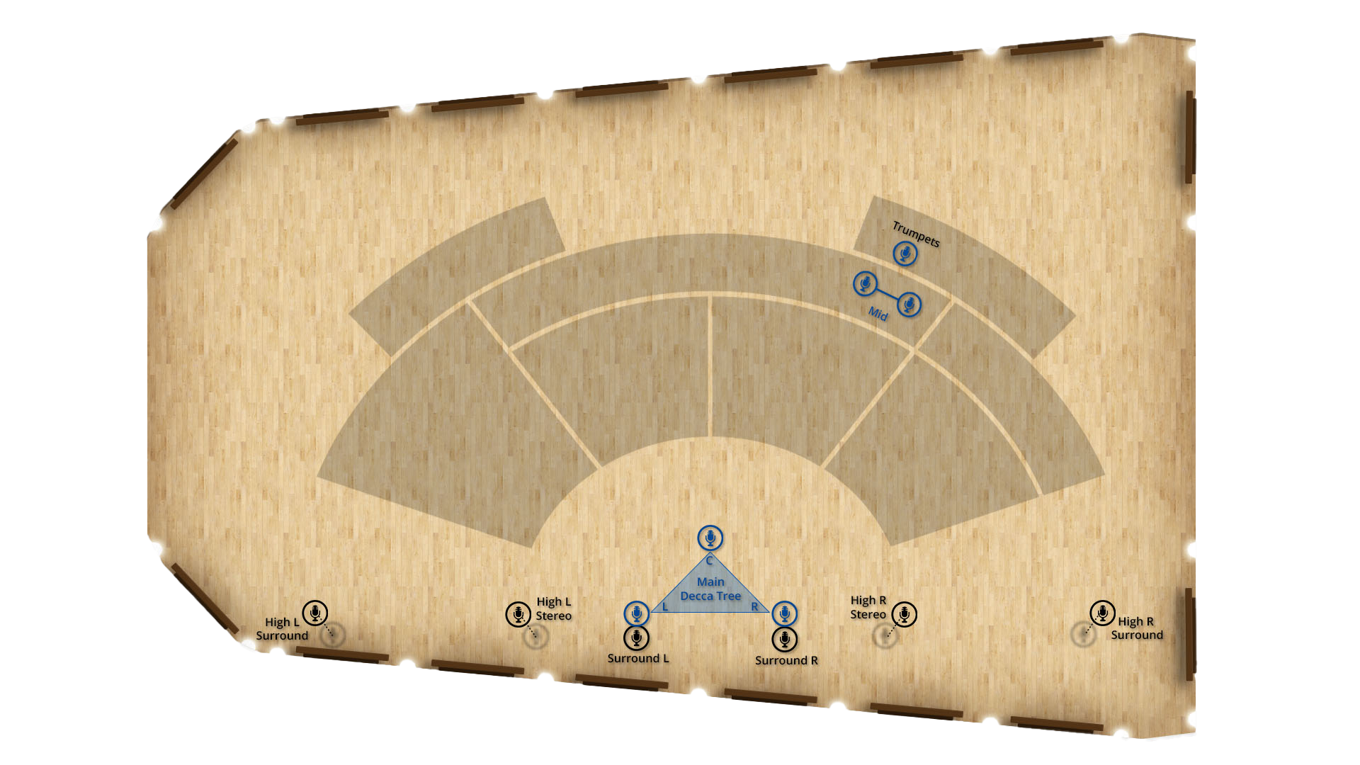 Overhead view of a recording stage layout showing microphone positions for orchestra recording. It features a Main Decca Tree, Surround L and R, High L and High R Stereo, High L and High R Surround, and specific Trumpets and Mid positions, all over a light wooden floor.