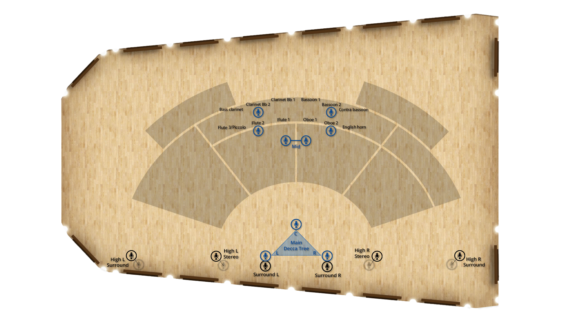 Overhead diagram of Synchron Stage Vienna, illustrating microphone and instrument positions for a woodwind orchestra, featuring mic setups including Main Decca Tree, Mid, High L/R Stereo/Surround, and Surround L/R, with individual instrument labeled positions like Flute, Oboe, Clarinet, Bassoon, Bass Clarinet, Contra Bassoon, and English Horn.
