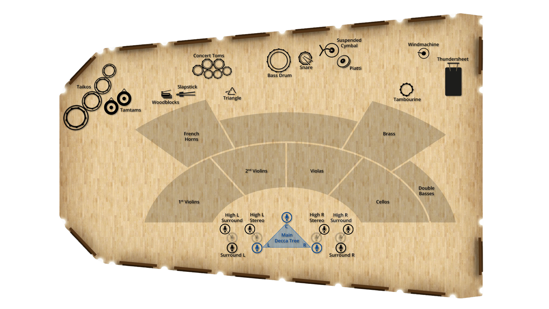 Overhead diagram of a large orchestral stage with instrument sections including strings, brass, french horns, and percussion like taikos, tamtams, concert toms, bass drum, snare, suspended cymbal, piatti, tambourine, windmachine, thundersheet, slapstick, woodblocks, and triangle, along with microphone placements for surround and stereo sound, labeled Synchron Stage Vienna.