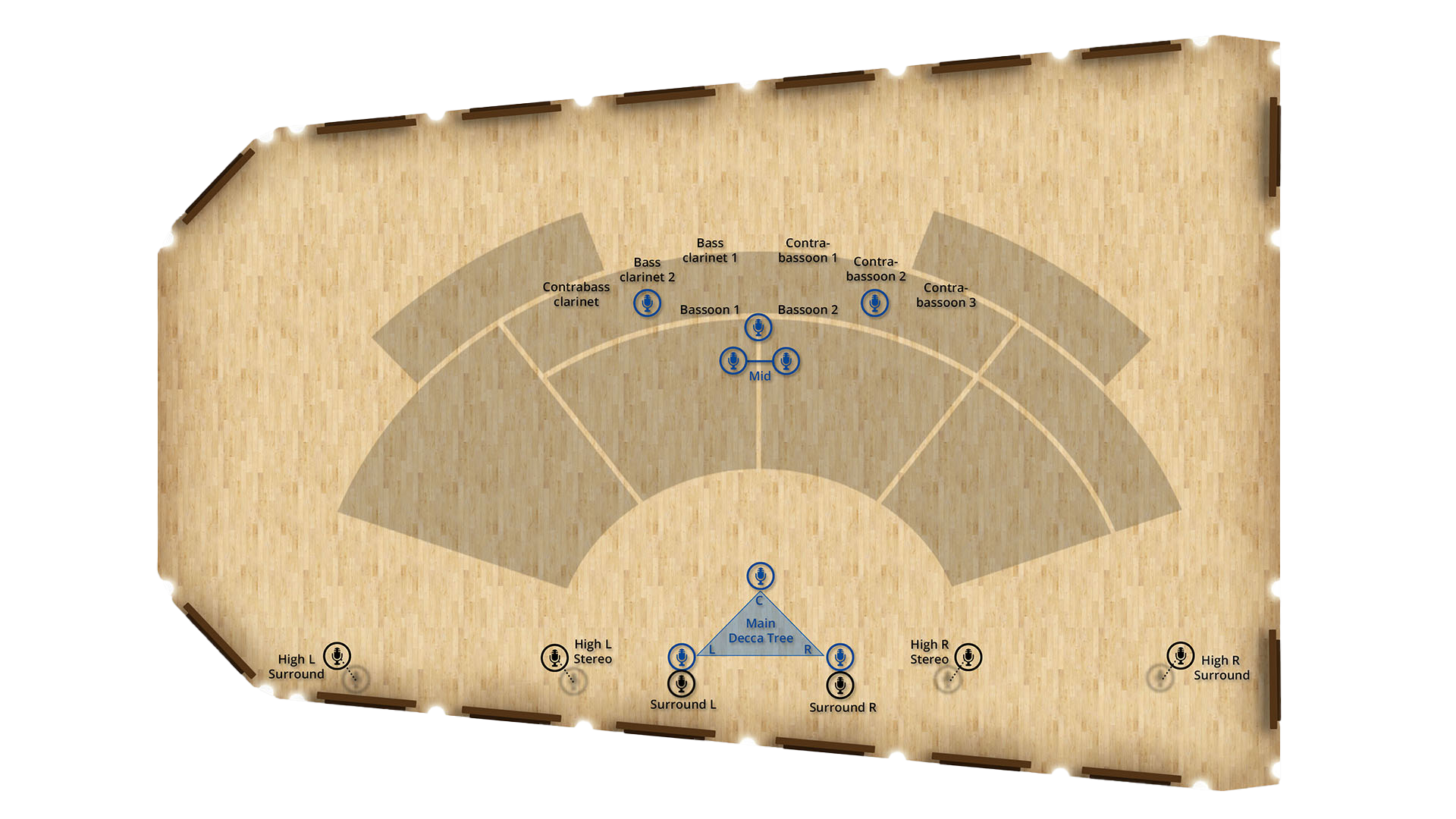 Overhead view of Synchron Stage Vienna showing microphone placement for various instruments and audio setups, including bassoons, clarinets, and surround sound configurations like Main Decca Tree and High L/R Stereo/Surround.