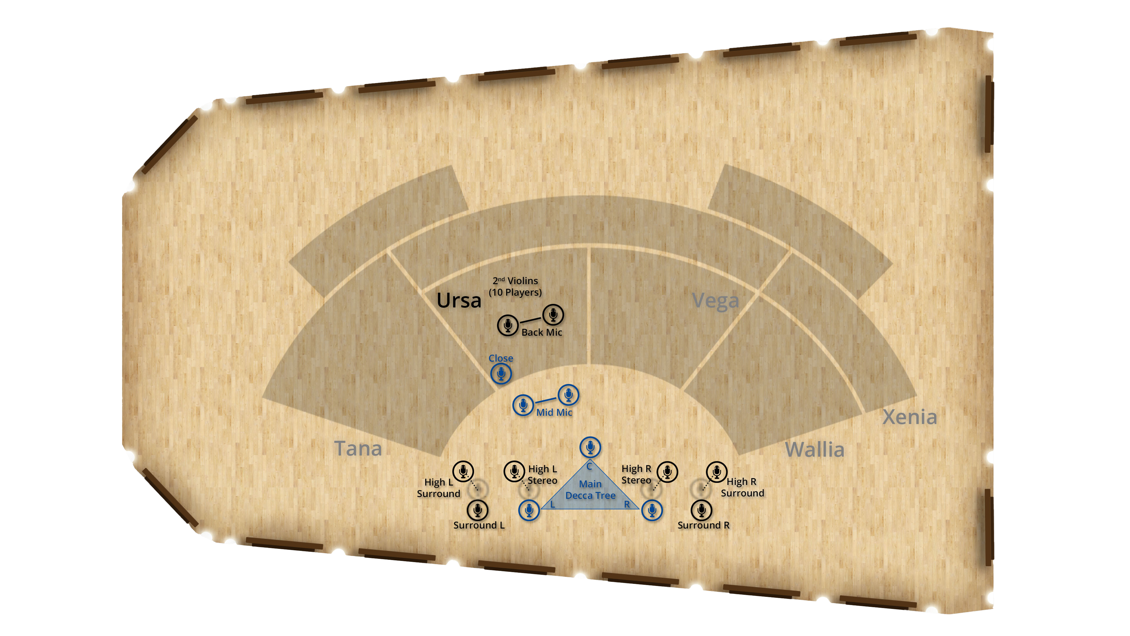 Studio floor plan depicting orchestral seating and microphone placements for recording, including Violin sections, various stereo and surround sound microphones, and a main Decca Tree setup.