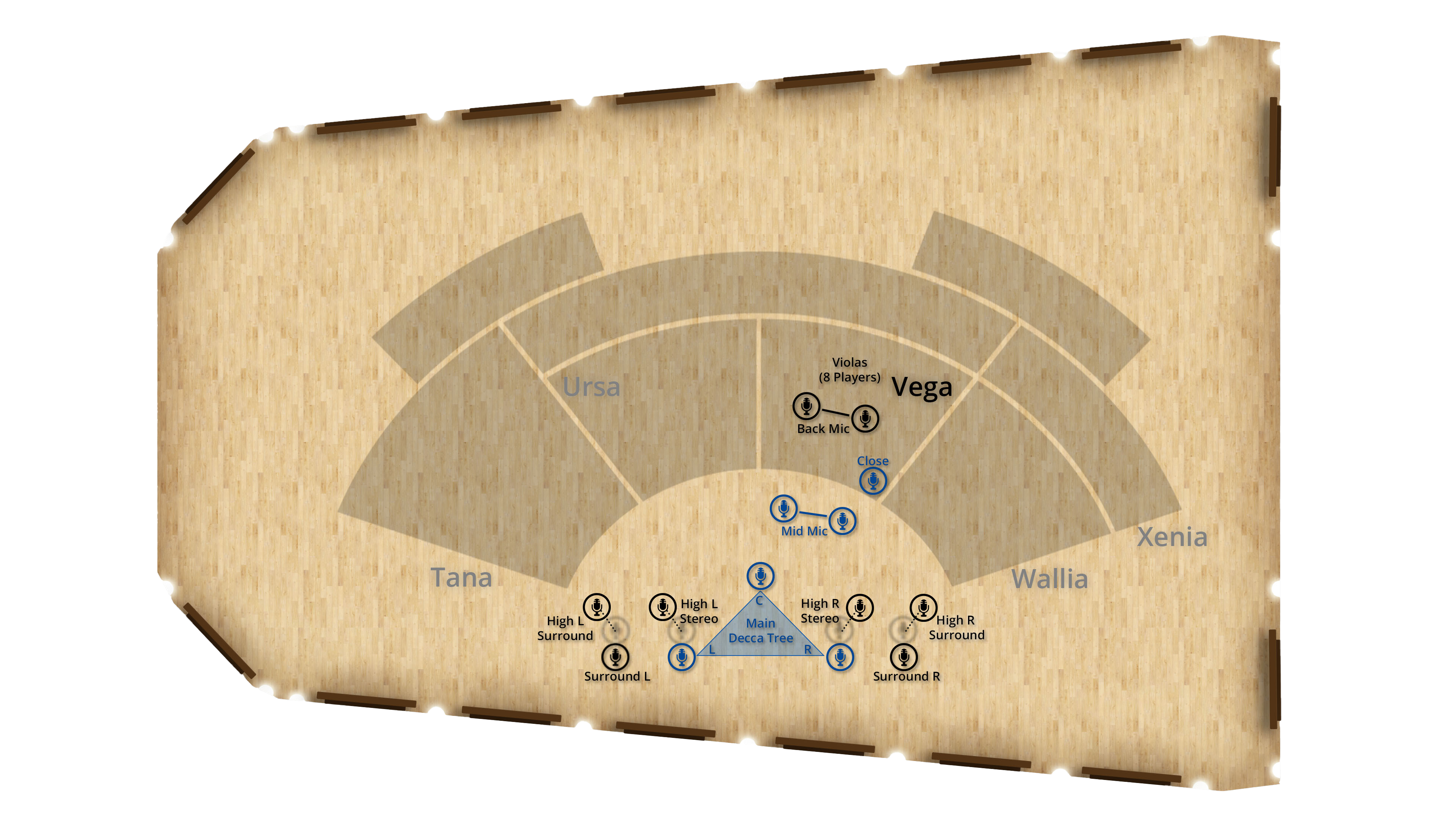Overhead view of a recording studio floor plan showing microphone placement for classical music, including main Decca Tree, stereo pairs, surround mics, and specific Viola section microphones for 8 players, within designated areas labeled Tana, Ursa, Vega, Wallia, and Xenia.