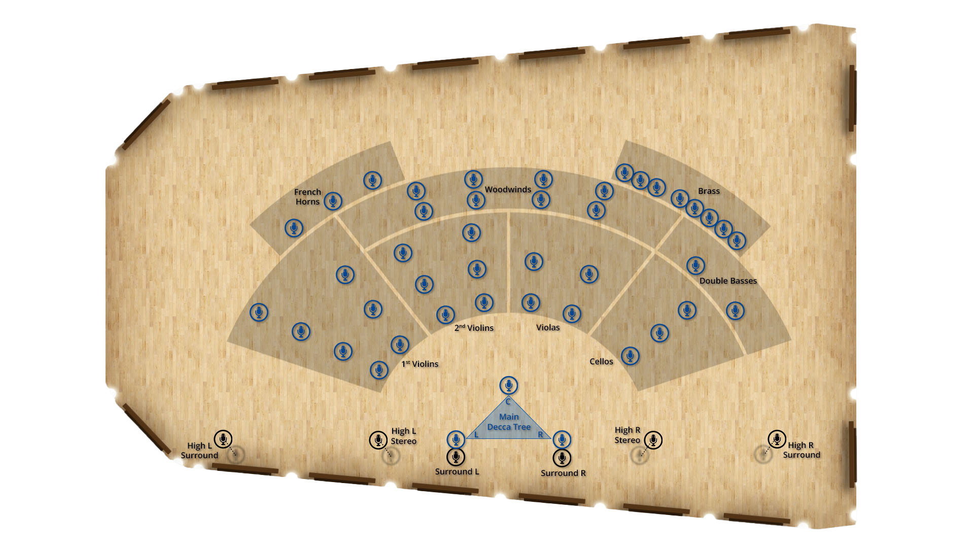 Overhead view of a detailed orchestral stage setup diagram for Synchron Stage Vienna, showing instrument sections like French Horns, Woodwinds, Brass, Double Basses, Cellos, Violas, 2nd Violins, and 1st Violins, with microphone placements including Main Decca Tree, High L Stereo, High R Stereo, Surround L, Surround R, High L Surround, and High R Surround.