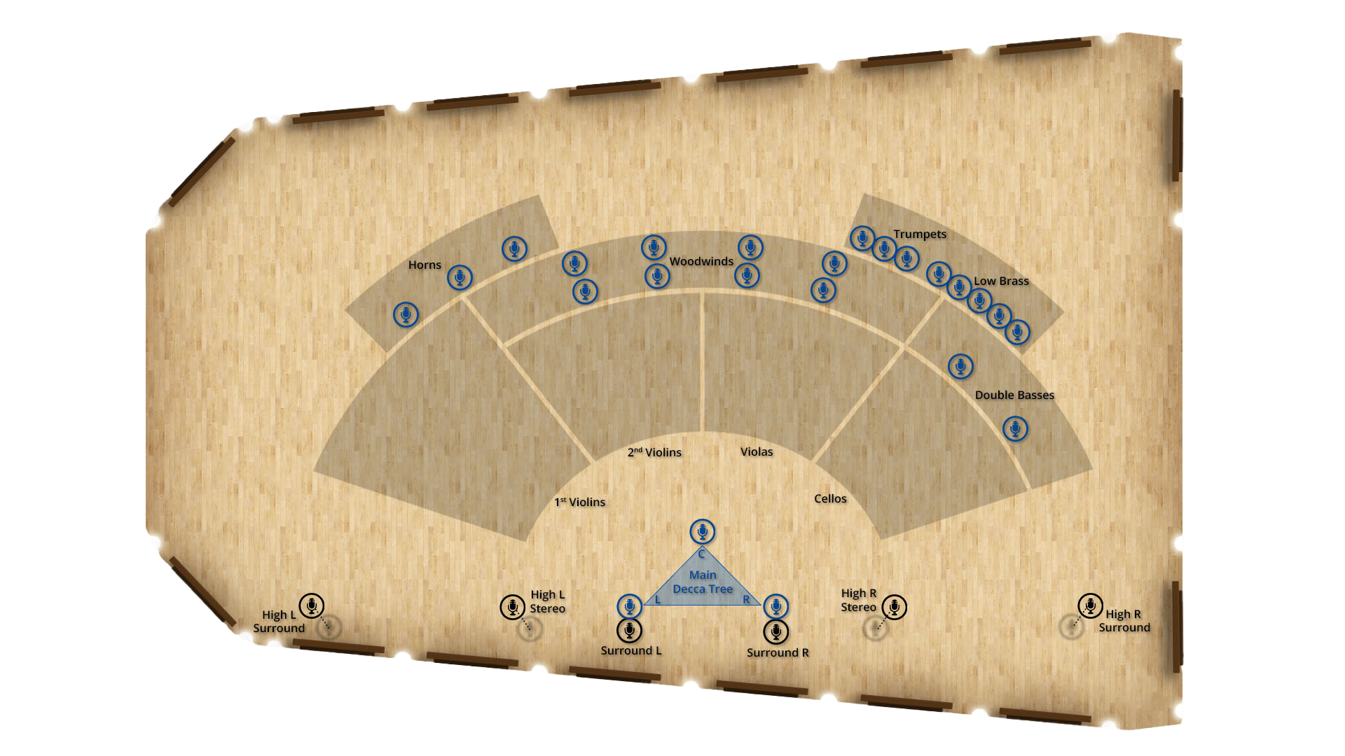 Overhead view of a detailed orchestral stage setup diagram for Synchron Stage Vienna, showing instrument placement for Horns, Woodwinds, Trumpets, Low Brass, Double Basses, 1st Violins, 2nd Violins, Violas, and Cellos, along with microphone positions including Main Decca Tree, High L Stereo, High R Stereo, Surround L, Surround R, High L Surround, and High R Surround.