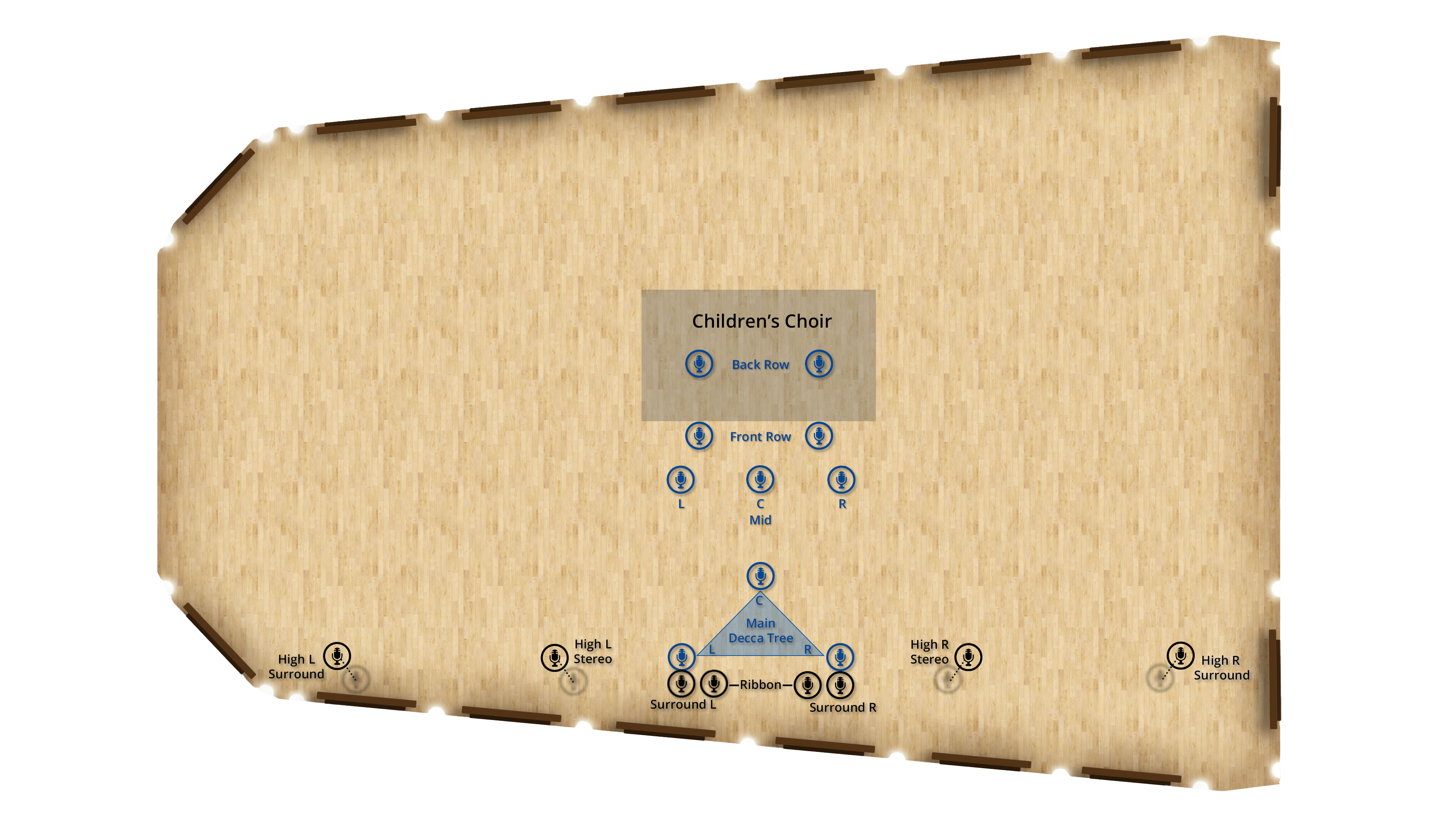 Overhead view of a rectangular hall with a light wood floor, showing microphone placements for a children's choir and recording setup, including Main Decca Tree, Ribbon, Surround L, Surround R, High L Stereo, High R Stereo, High L Surround, and High R Surround.