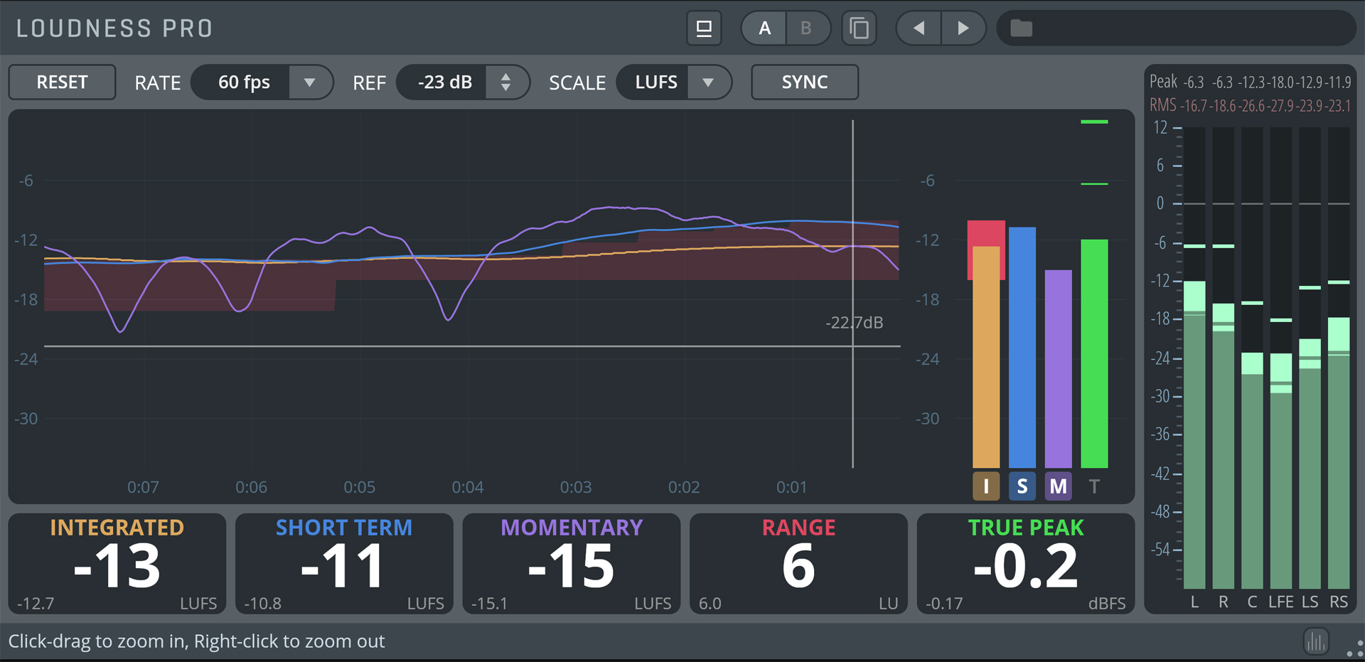 Loudness Pro software interface displaying audio levels, integrated -13 LUFS, short term -11 LUFS, momentary -15 LUFS, range 6 LU and true peak -0.2 dBFS.